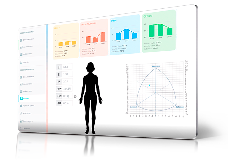 Clase 5 - Consulta dietética y casos clínicos