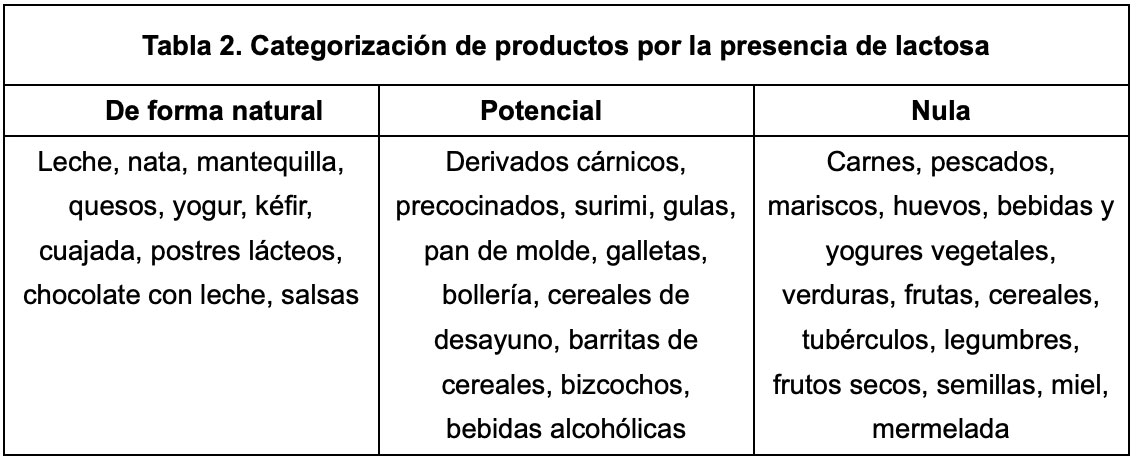 TABLA 3